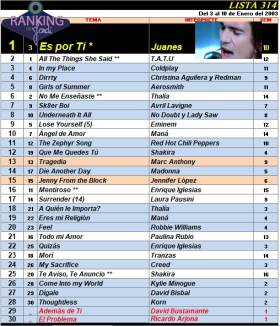 Ranking 314 de 2003